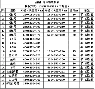 泡沫箱規(guī)格表